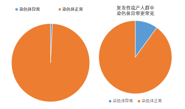 重慶送子鳥醫(yī)院