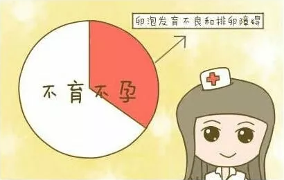 重慶送子鳥醫院